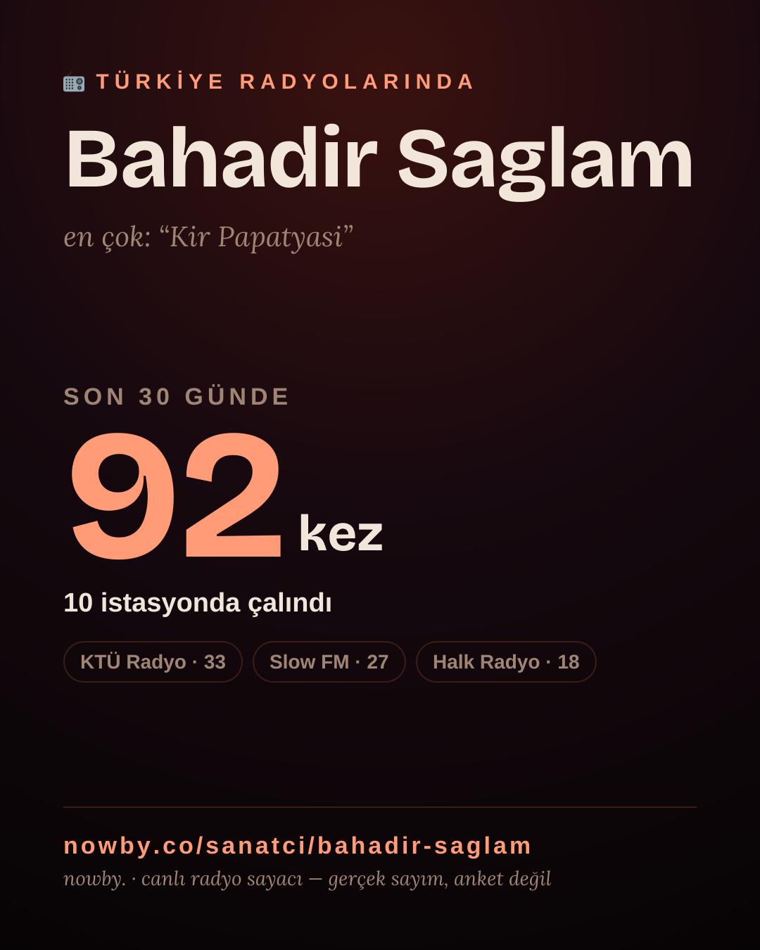 Sanatçısı, menajeri ya da hayranı mısın? Bunu paylaş.