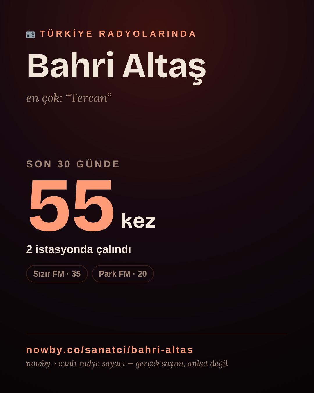 Sanatçısı, menajeri ya da hayranı mısın? Bunu paylaş.