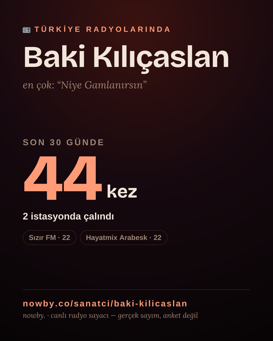 Sanatçısı, menajeri ya da hayranı mısın? Bunu paylaş.