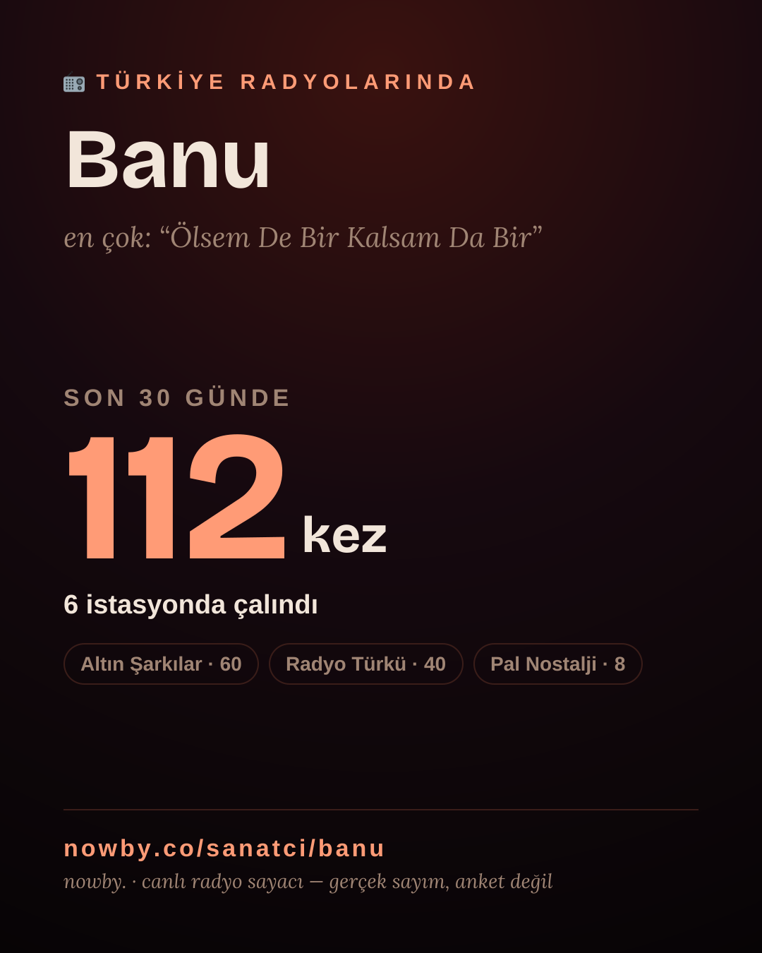 Sanatçısı, menajeri ya da hayranı mısın? Bunu paylaş.