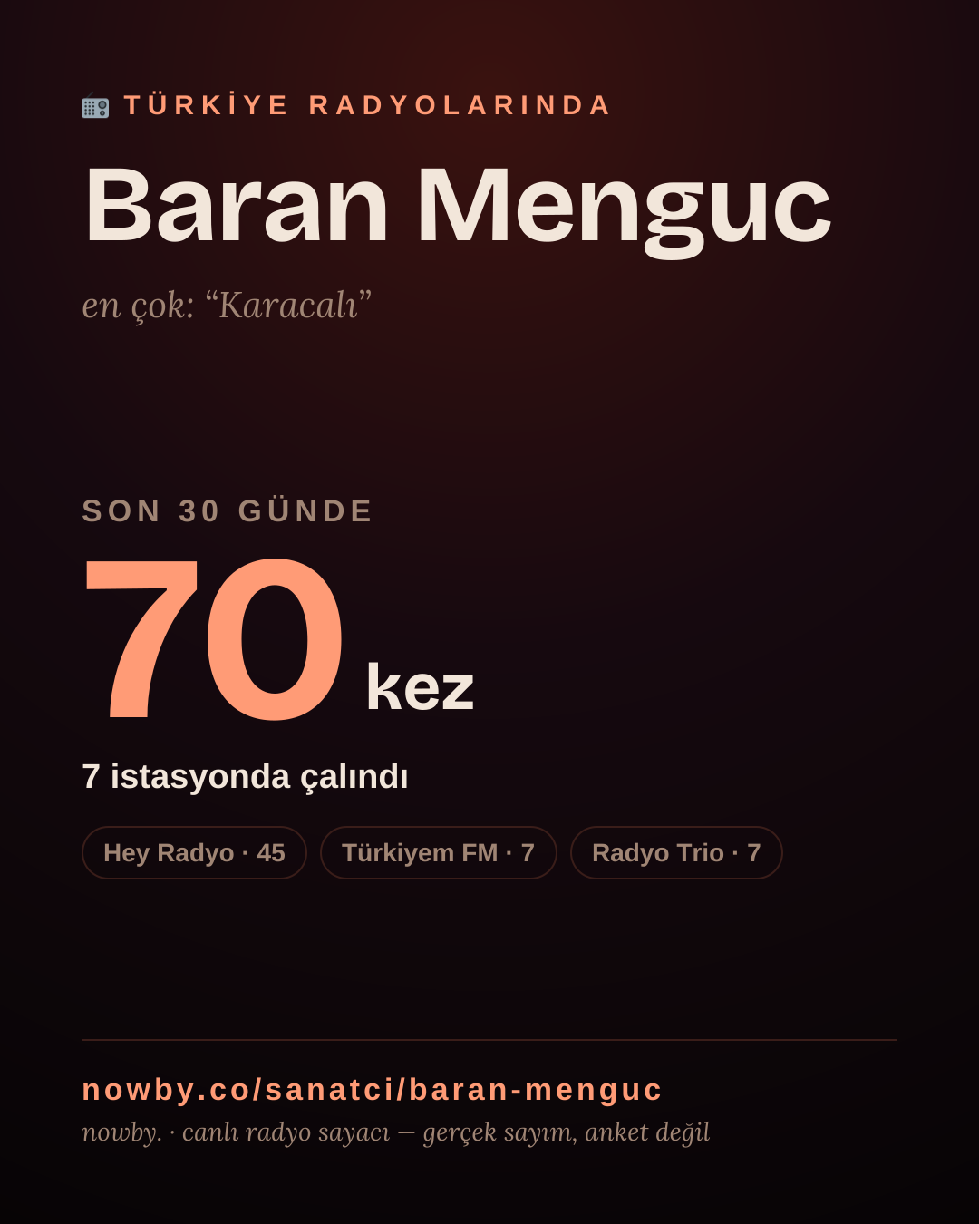 Sanatçısı, menajeri ya da hayranı mısın? Bunu paylaş.