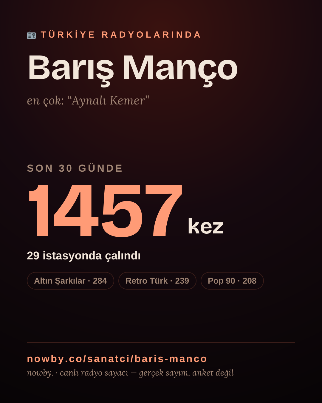 Sanatçısı, menajeri ya da hayranı mısın? Bunu paylaş.