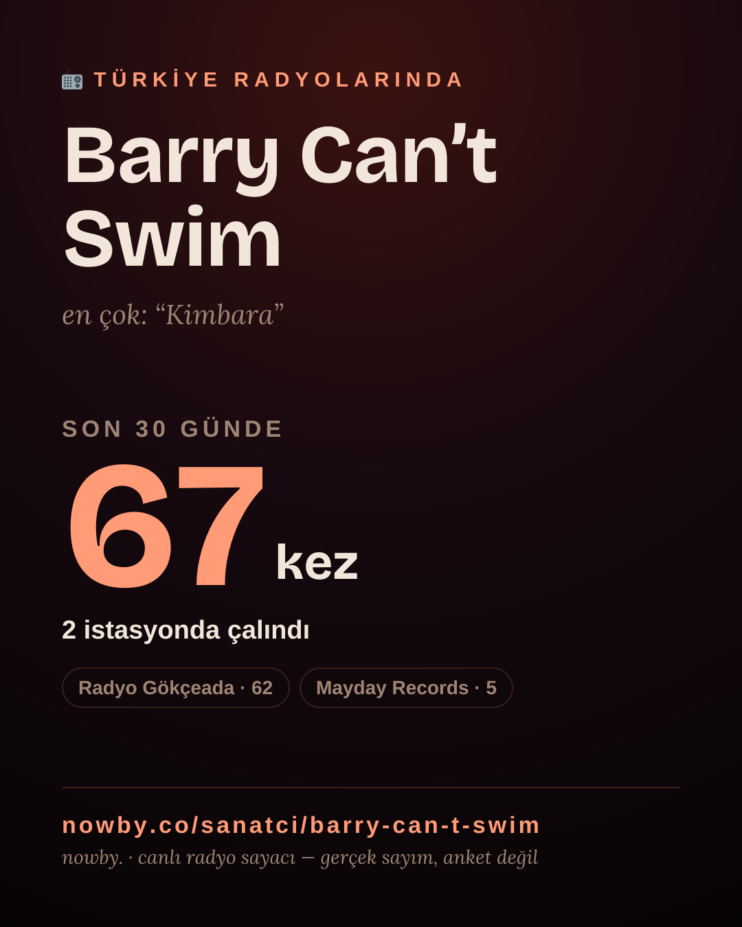 Sanatçısı, menajeri ya da hayranı mısın? Bunu paylaş.