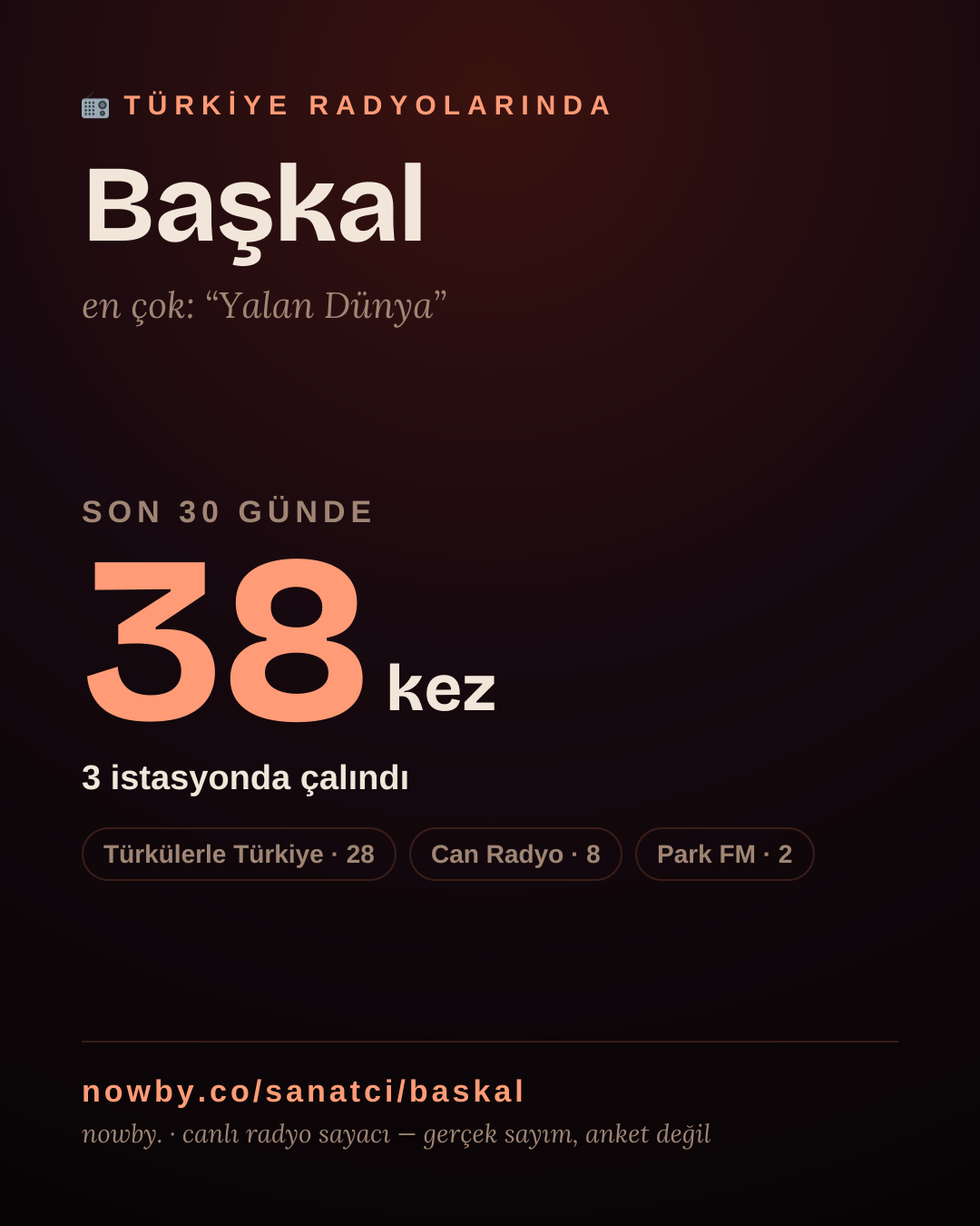 Sanatçısı, menajeri ya da hayranı mısın? Bunu paylaş.