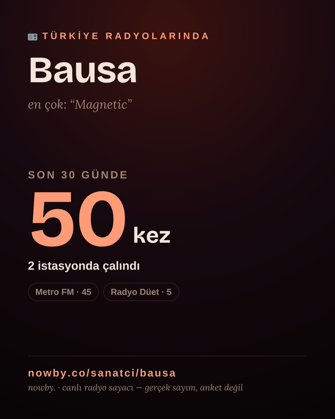 Sanatçısı, menajeri ya da hayranı mısın? Bunu paylaş.