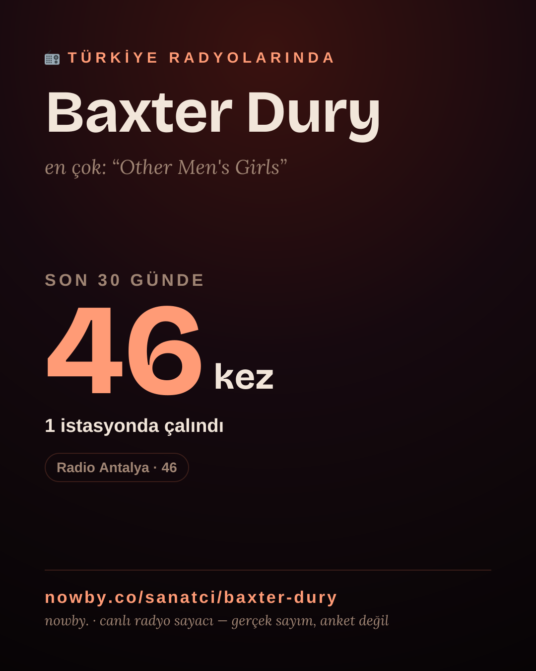 Sanatçısı, menajeri ya da hayranı mısın? Bunu paylaş.