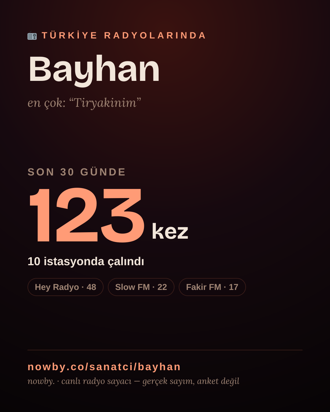 Sanatçısı, menajeri ya da hayranı mısın? Bunu paylaş.