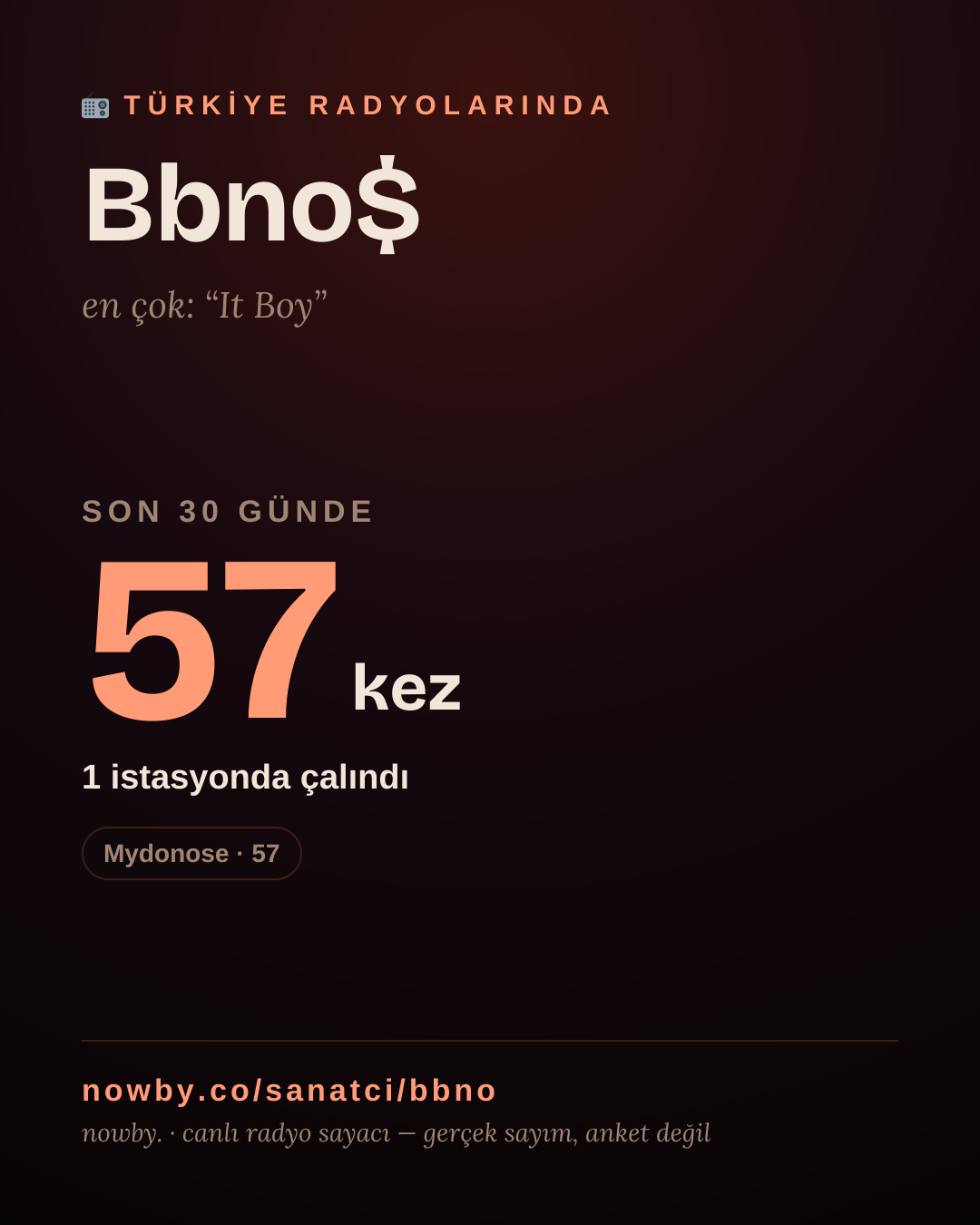 Sanatçısı, menajeri ya da hayranı mısın? Bunu paylaş.
