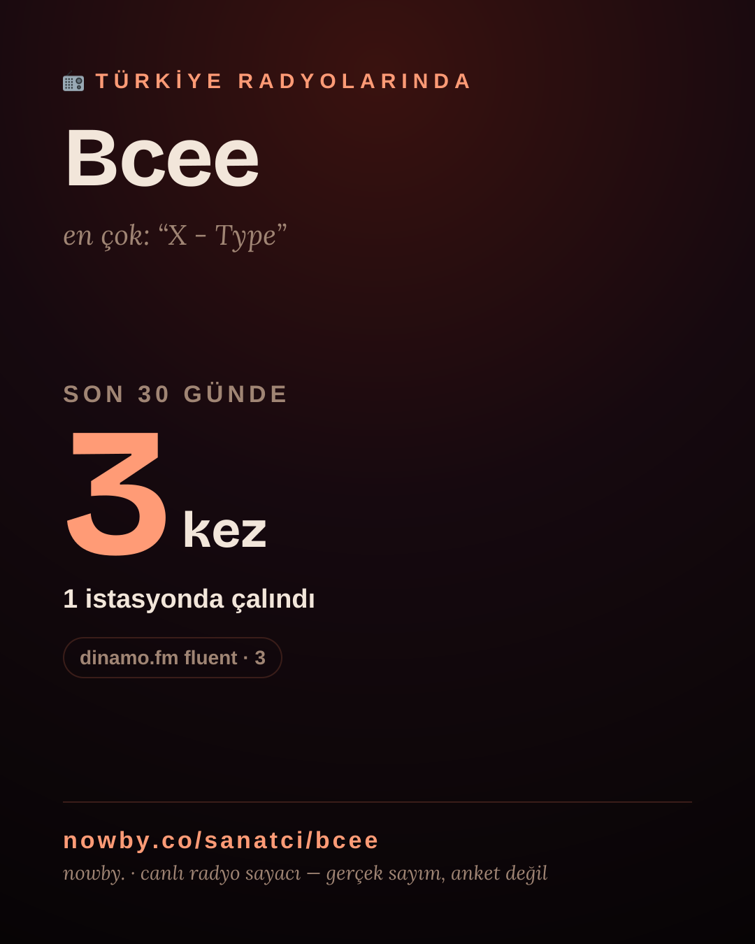 Sanatçısı, menajeri ya da hayranı mısın? Bunu paylaş.