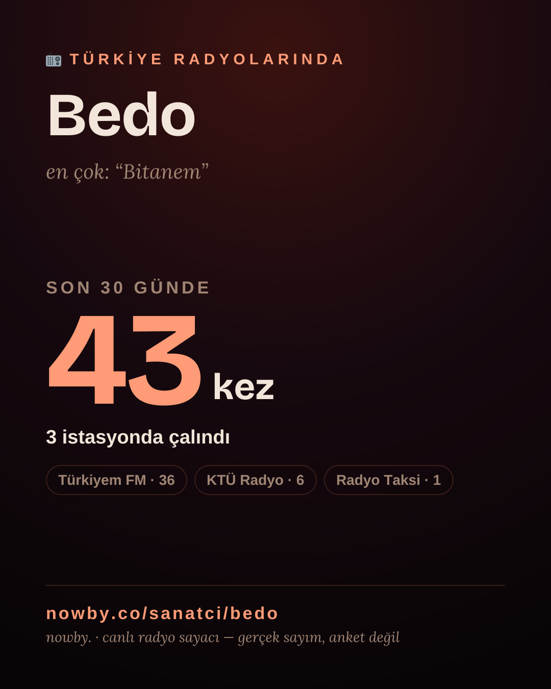 Sanatçısı, menajeri ya da hayranı mısın? Bunu paylaş.