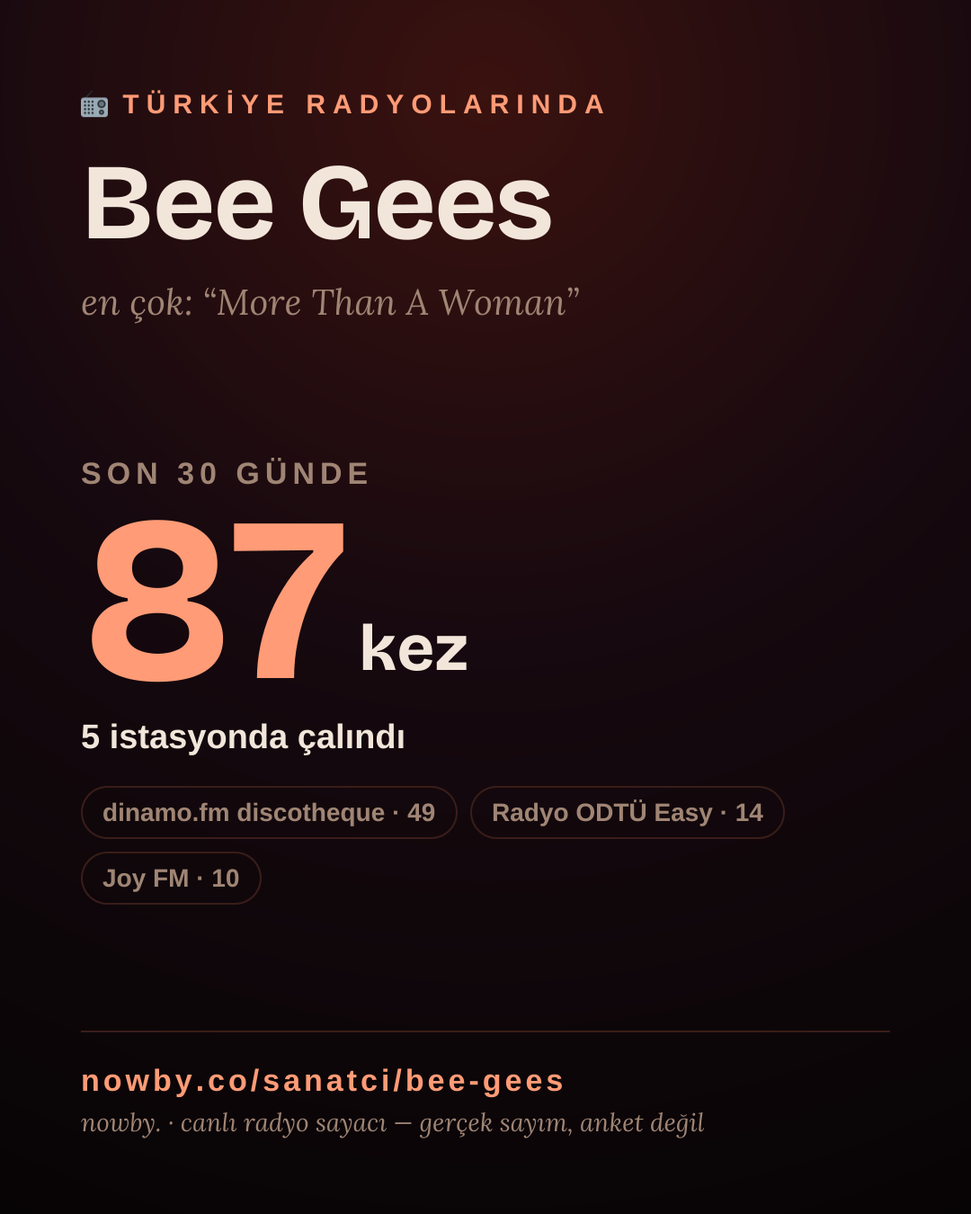 Sanatçısı, menajeri ya da hayranı mısın? Bunu paylaş.
