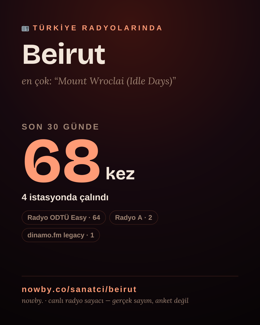 Sanatçısı, menajeri ya da hayranı mısın? Bunu paylaş.