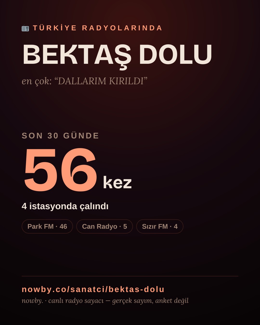 Sanatçısı, menajeri ya da hayranı mısın? Bunu paylaş.