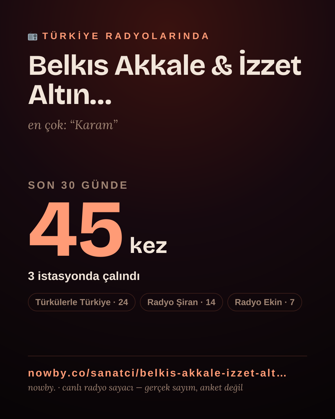 Sanatçısı, menajeri ya da hayranı mısın? Bunu paylaş.