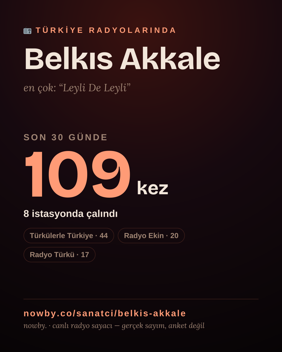 Sanatçısı, menajeri ya da hayranı mısın? Bunu paylaş.