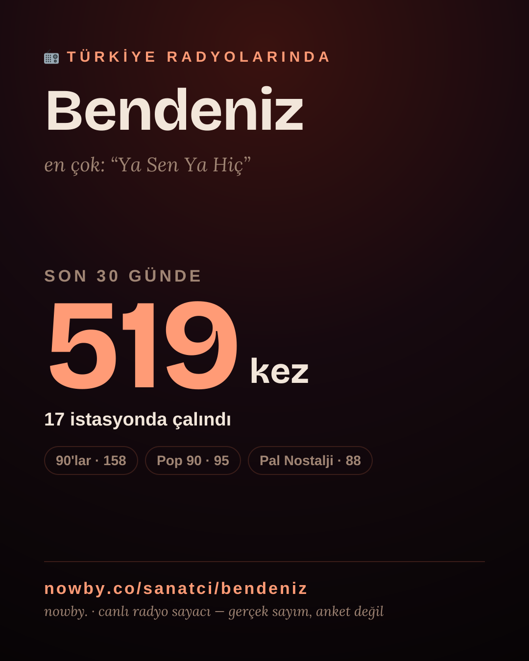 Sanatçısı, menajeri ya da hayranı mısın? Bunu paylaş.