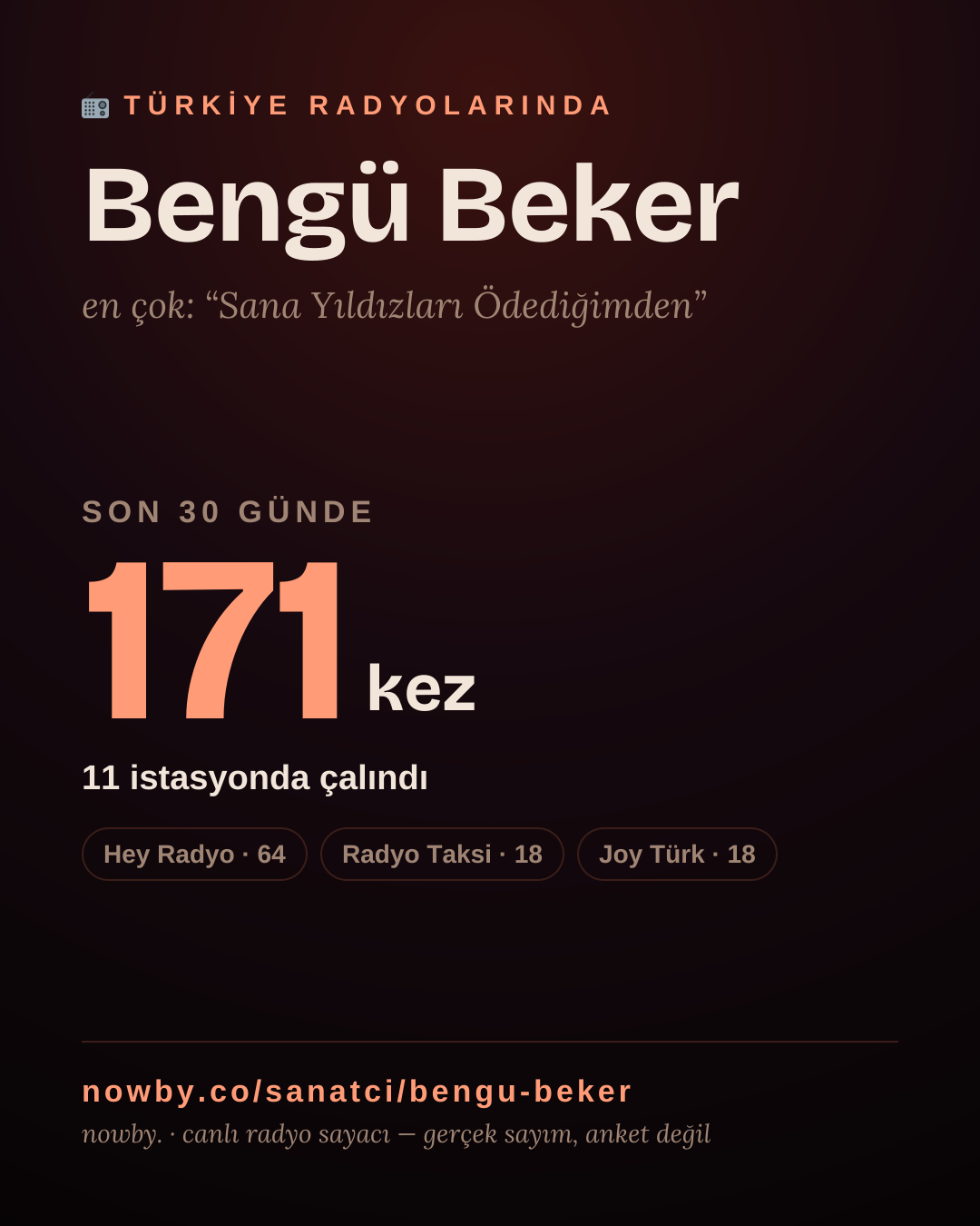 Sanatçısı, menajeri ya da hayranı mısın? Bunu paylaş.