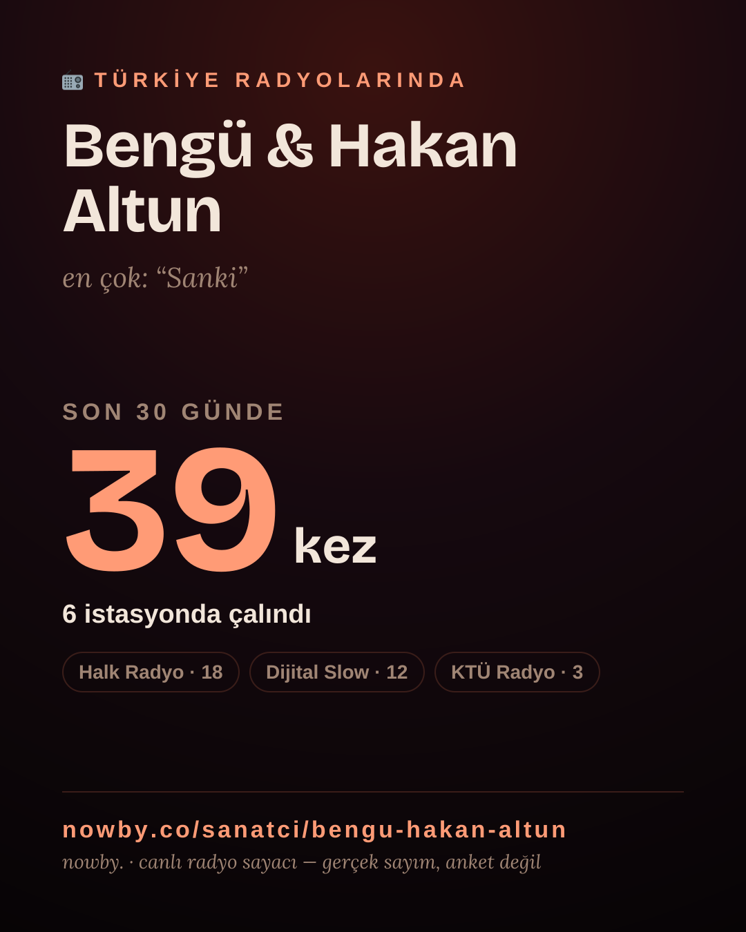 Sanatçısı, menajeri ya da hayranı mısın? Bunu paylaş.