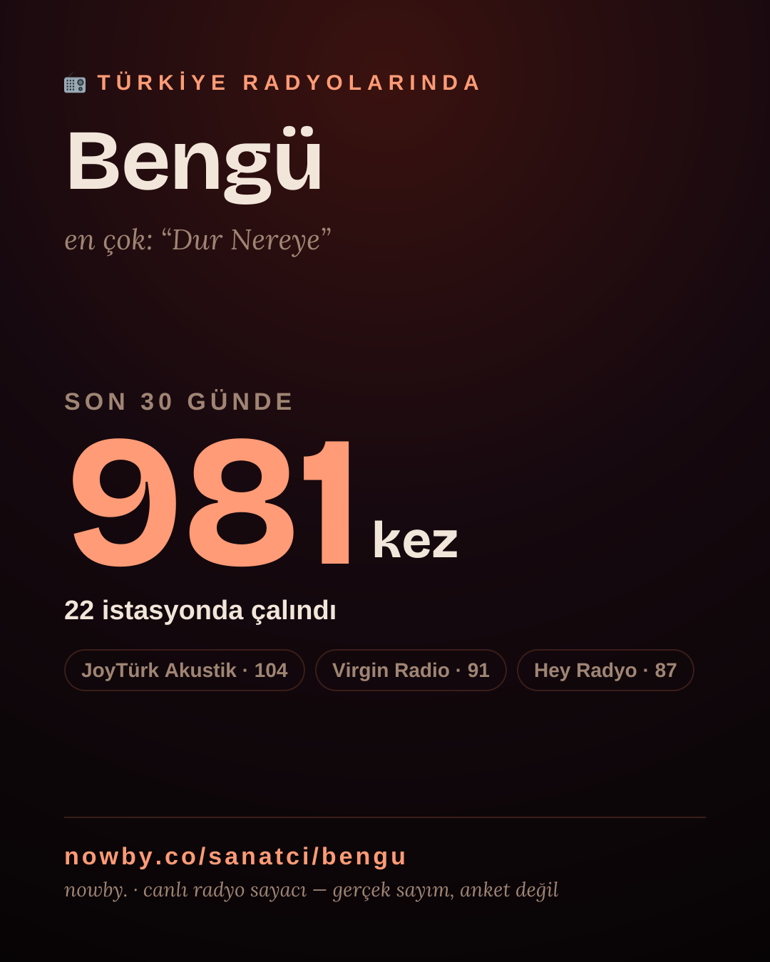 Sanatçısı, menajeri ya da hayranı mısın? Bunu paylaş.
