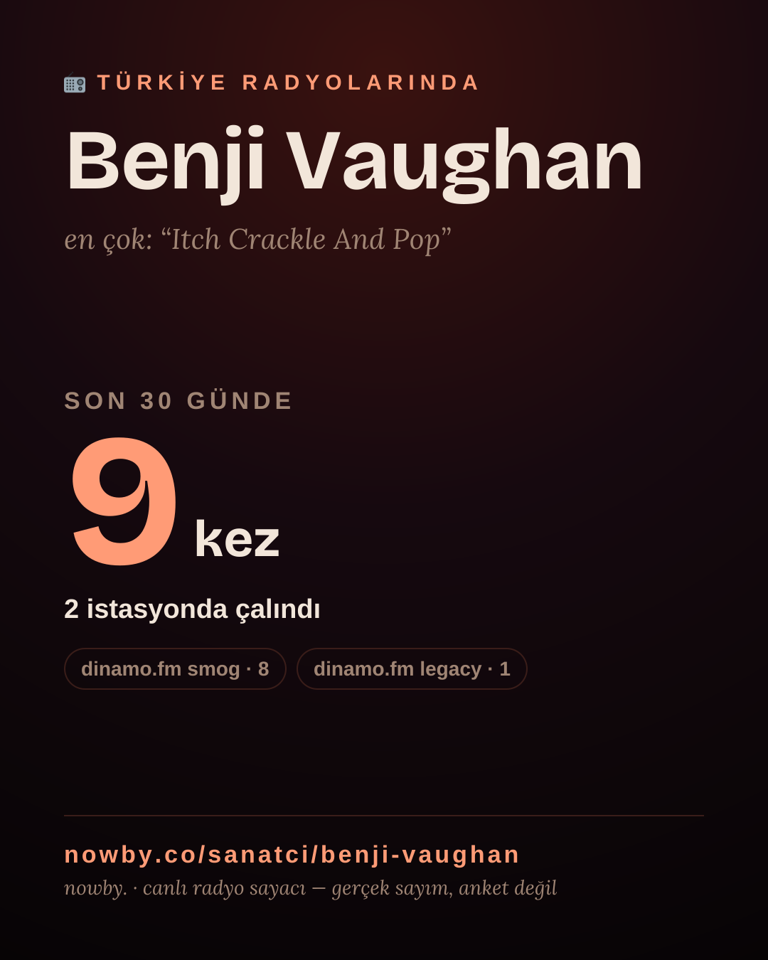 Sanatçısı, menajeri ya da hayranı mısın? Bunu paylaş.