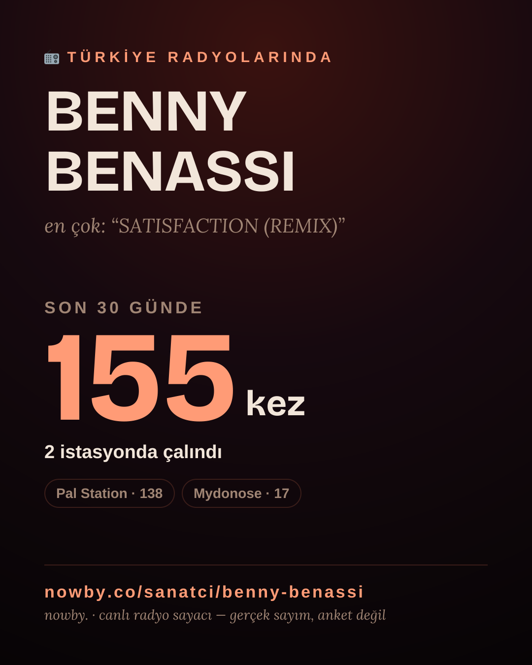 Sanatçısı, menajeri ya da hayranı mısın? Bunu paylaş.