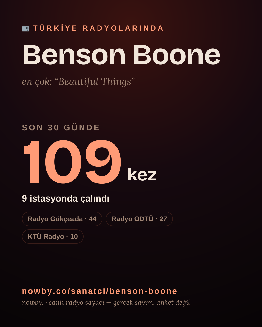 Sanatçısı, menajeri ya da hayranı mısın? Bunu paylaş.