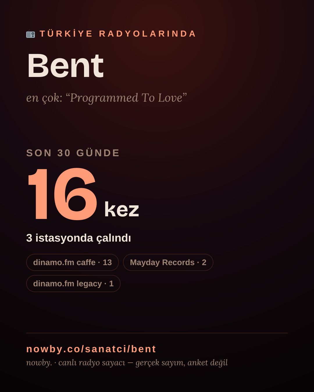 Sanatçısı, menajeri ya da hayranı mısın? Bunu paylaş.