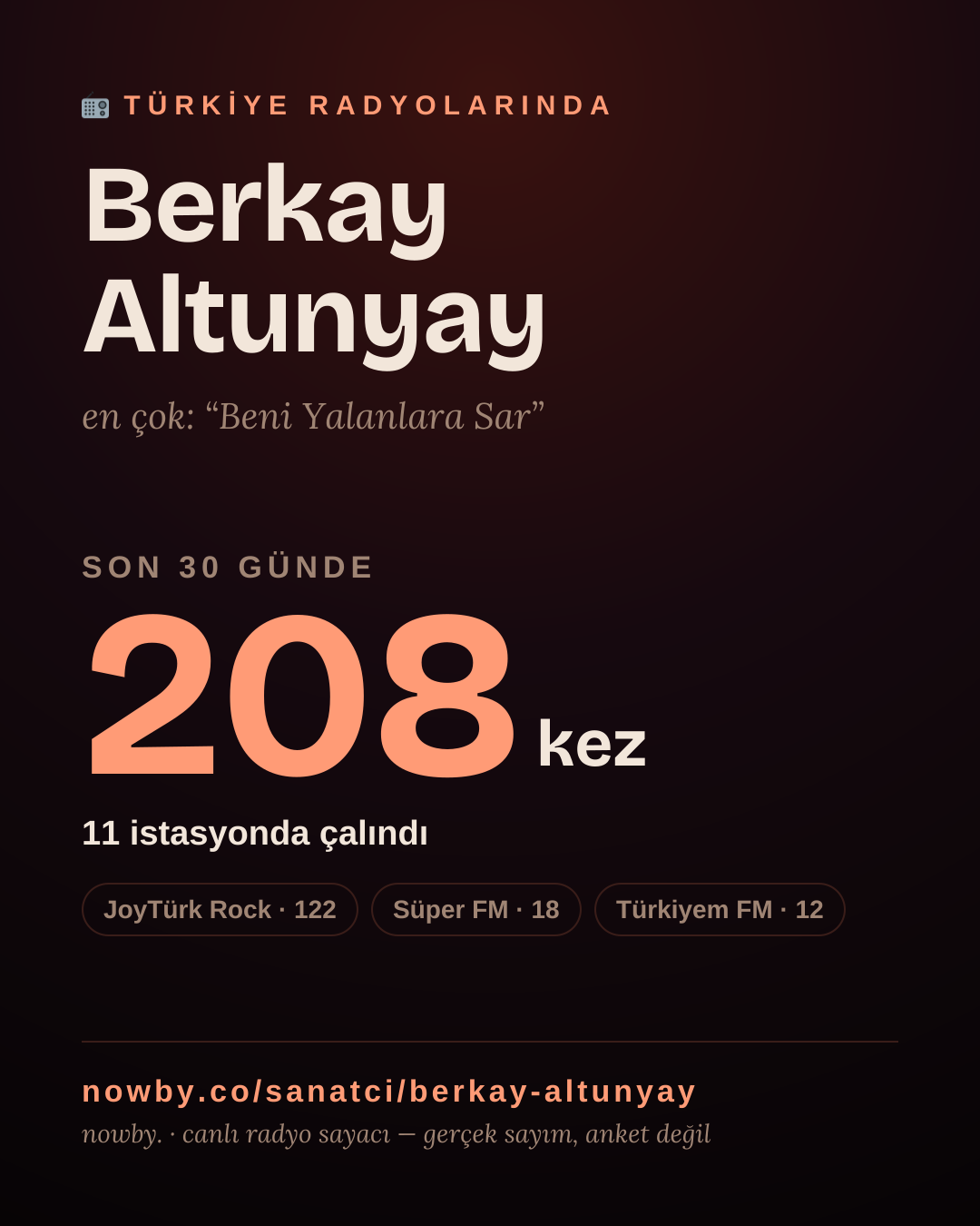 Sanatçısı, menajeri ya da hayranı mısın? Bunu paylaş.