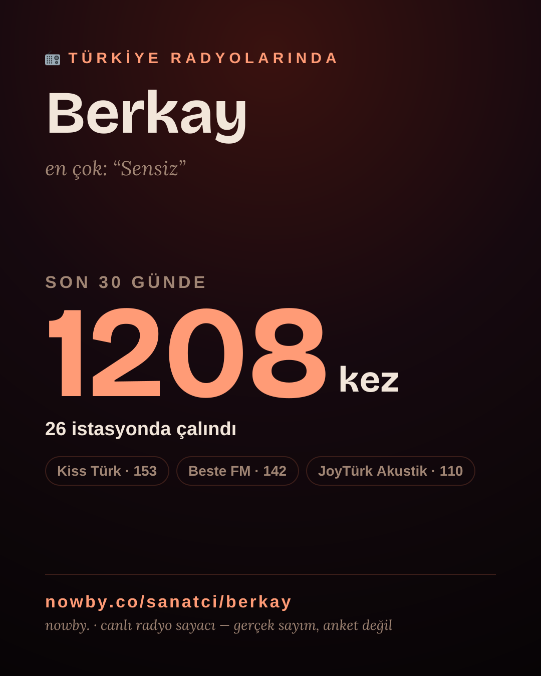 Sanatçısı, menajeri ya da hayranı mısın? Bunu paylaş.
