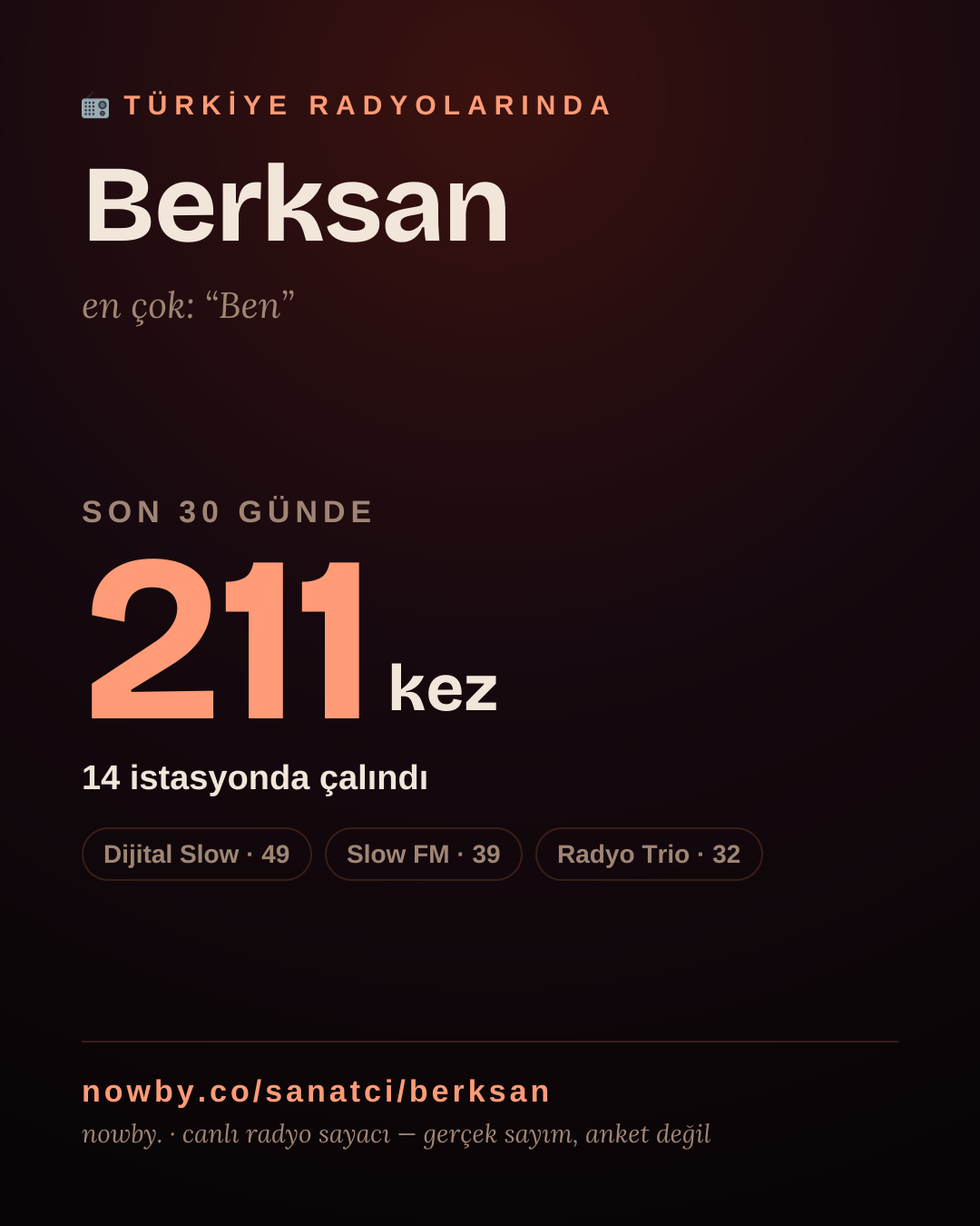 Sanatçısı, menajeri ya da hayranı mısın? Bunu paylaş.