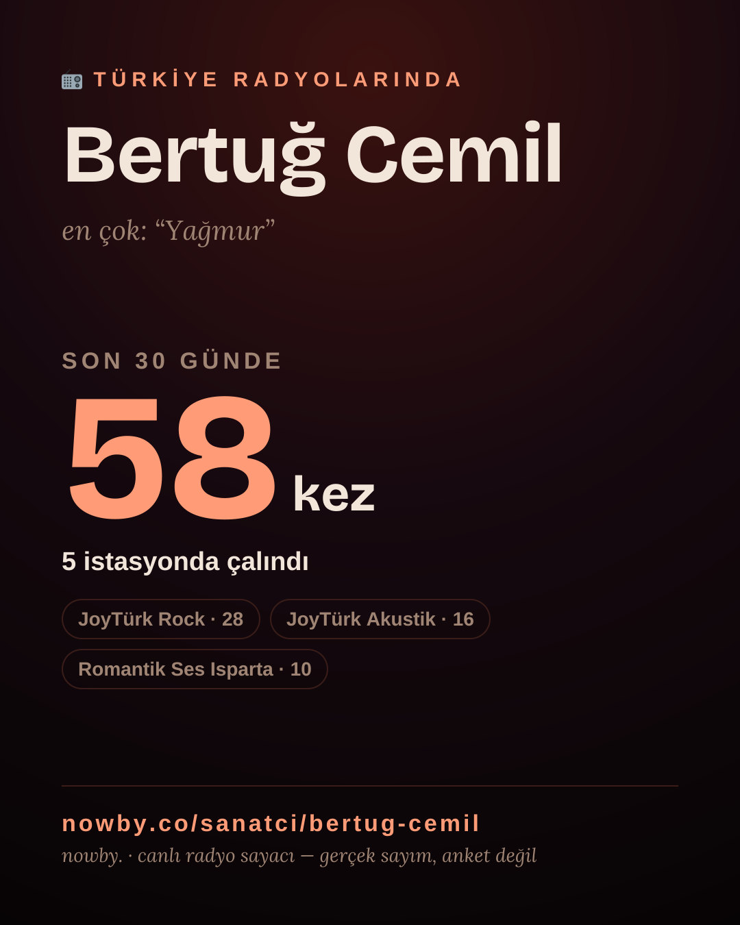 Sanatçısı, menajeri ya da hayranı mısın? Bunu paylaş.