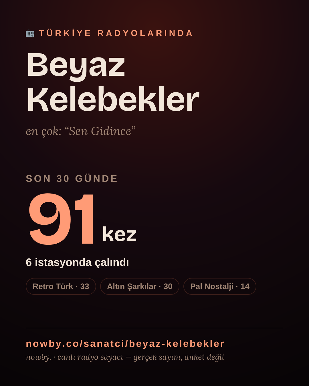 Sanatçısı, menajeri ya da hayranı mısın? Bunu paylaş.
