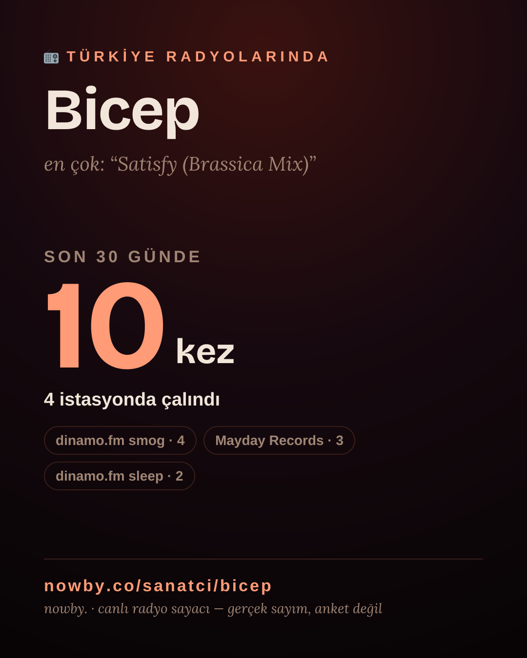 Sanatçısı, menajeri ya da hayranı mısın? Bunu paylaş.