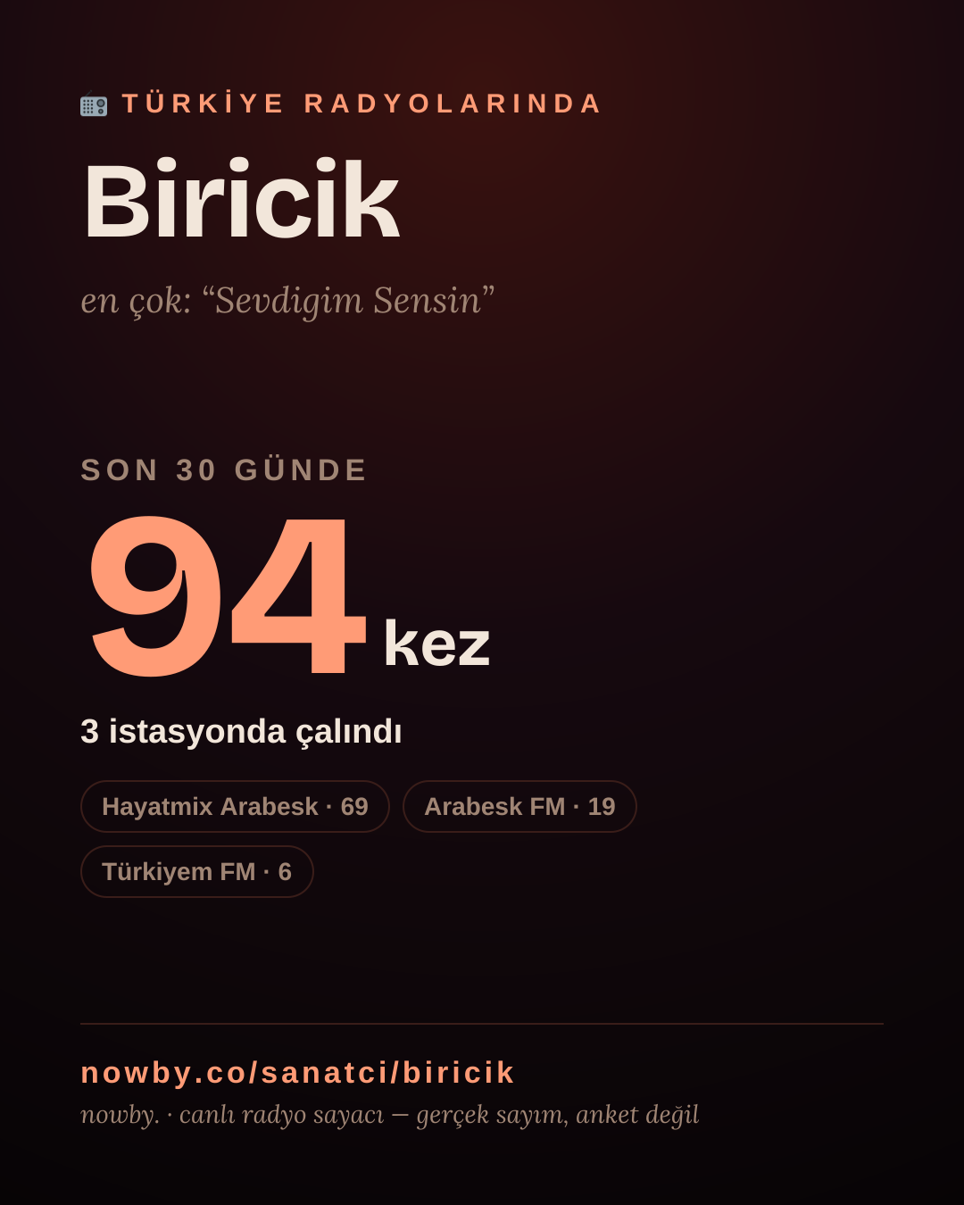 Sanatçısı, menajeri ya da hayranı mısın? Bunu paylaş.