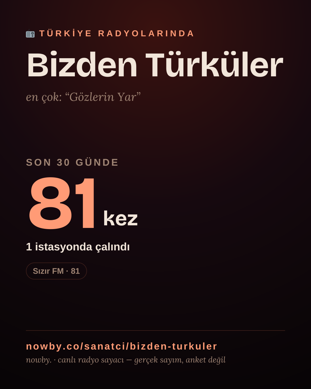 Sanatçısı, menajeri ya da hayranı mısın? Bunu paylaş.