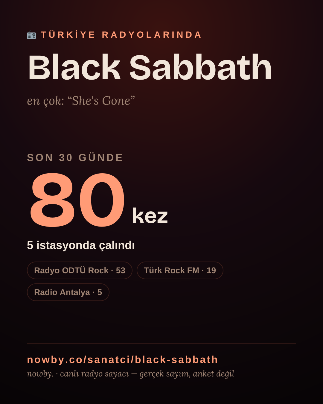 Sanatçısı, menajeri ya da hayranı mısın? Bunu paylaş.