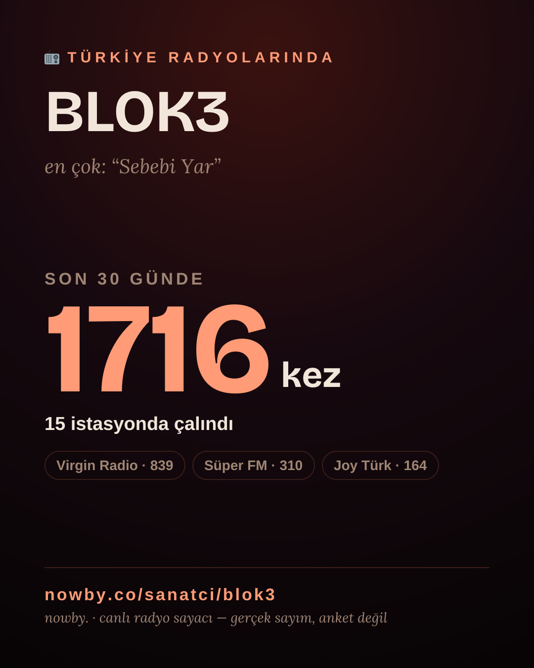 Sanatçısı, menajeri ya da hayranı mısın? Bunu paylaş.