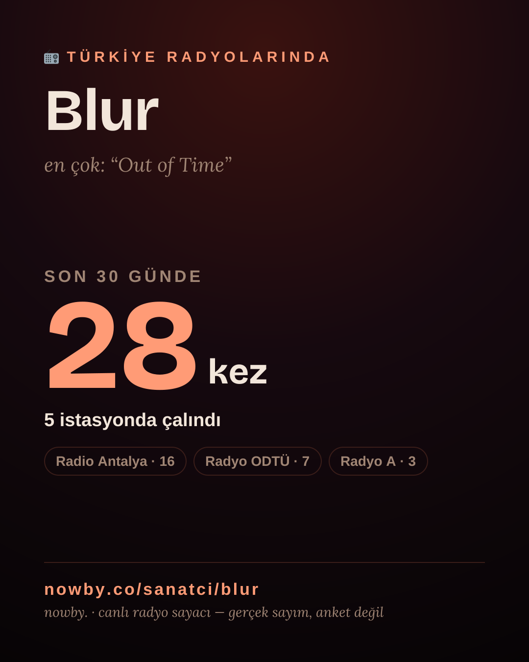 Sanatçısı, menajeri ya da hayranı mısın? Bunu paylaş.