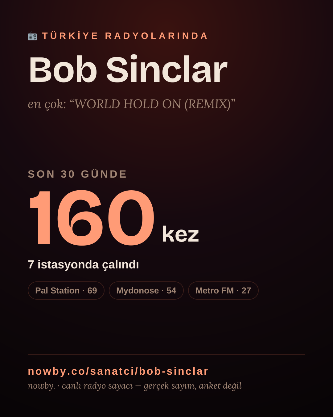 Sanatçısı, menajeri ya da hayranı mısın? Bunu paylaş.