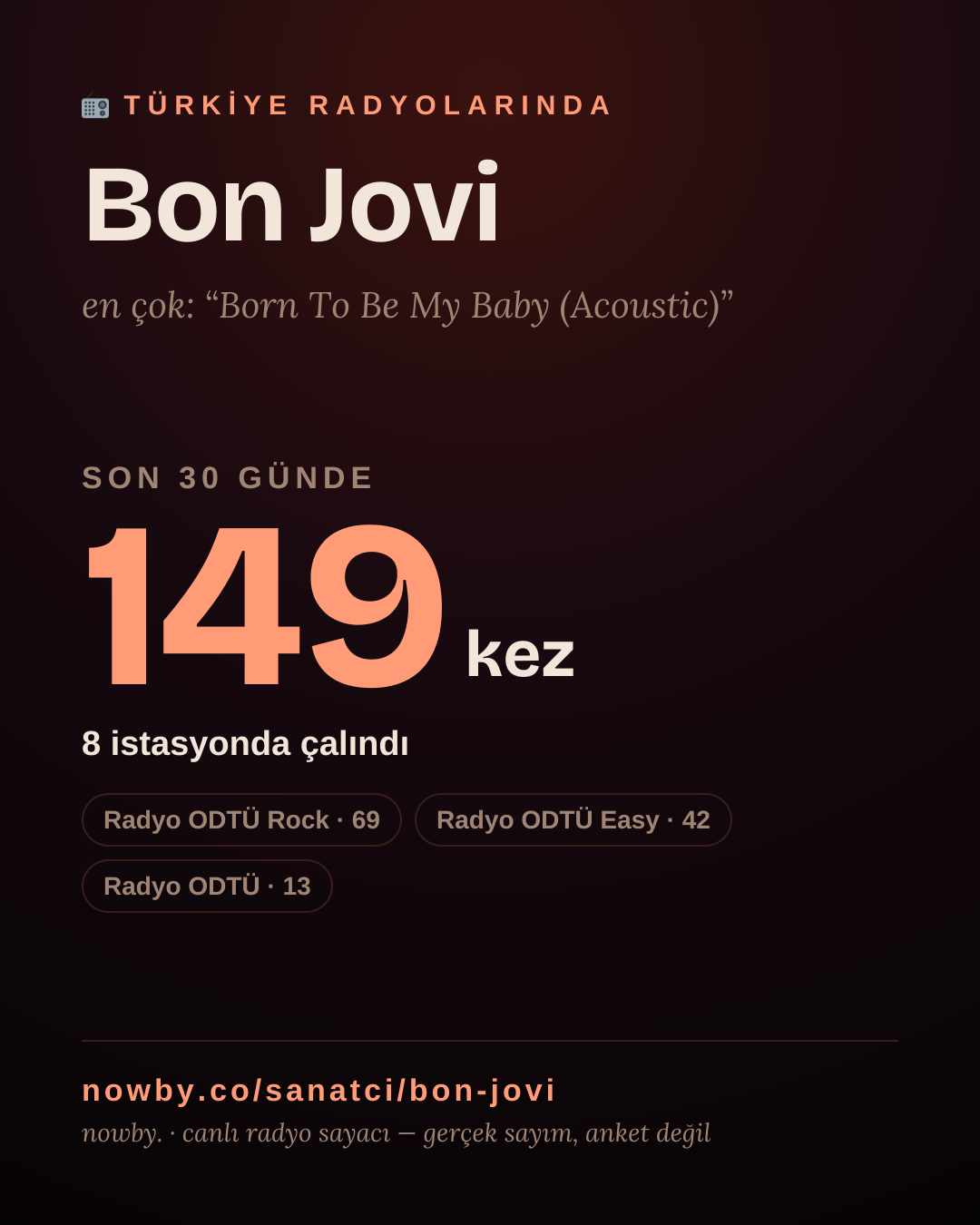 Sanatçısı, menajeri ya da hayranı mısın? Bunu paylaş.