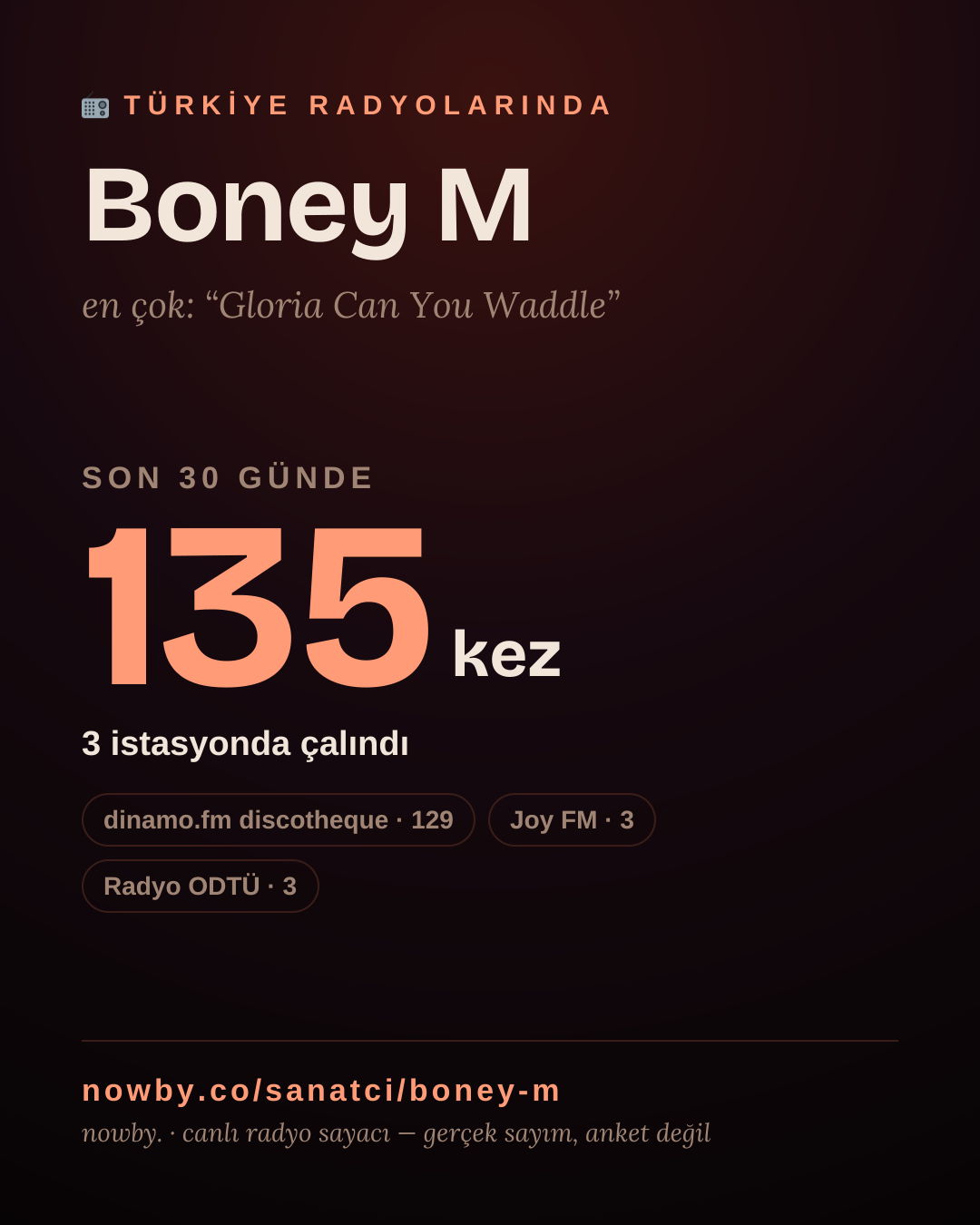 Sanatçısı, menajeri ya da hayranı mısın? Bunu paylaş.