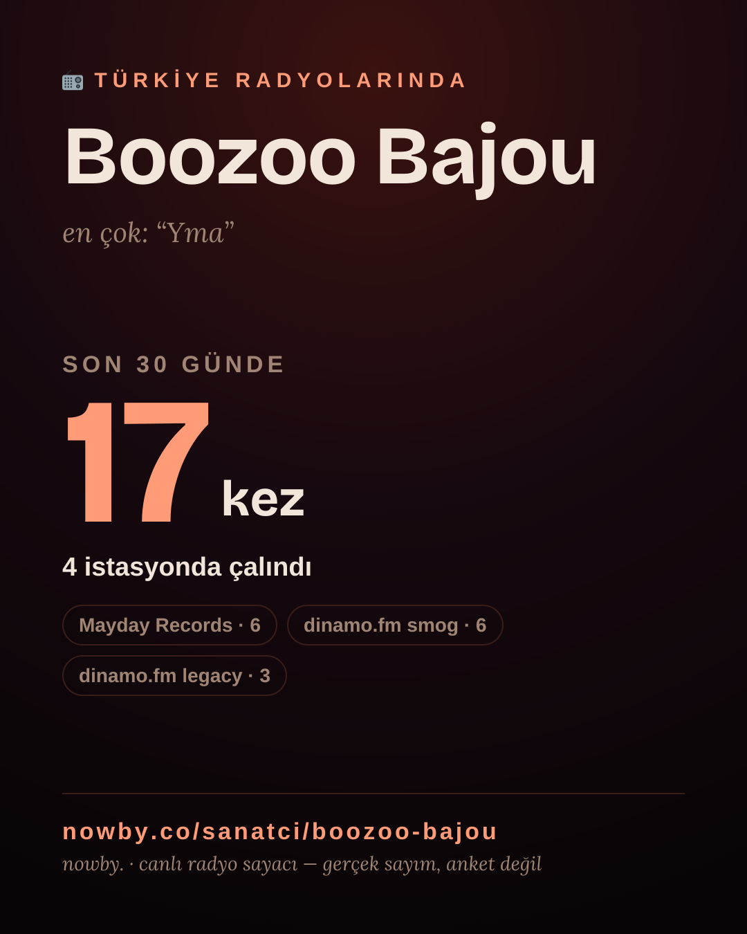 Sanatçısı, menajeri ya da hayranı mısın? Bunu paylaş.