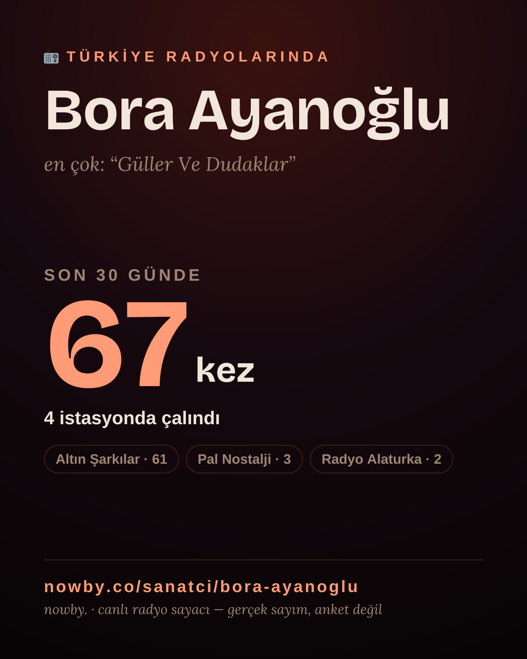 Sanatçısı, menajeri ya da hayranı mısın? Bunu paylaş.