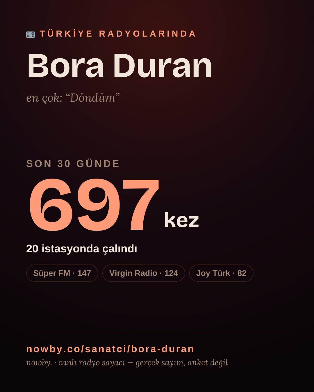 Sanatçısı, menajeri ya da hayranı mısın? Bunu paylaş.