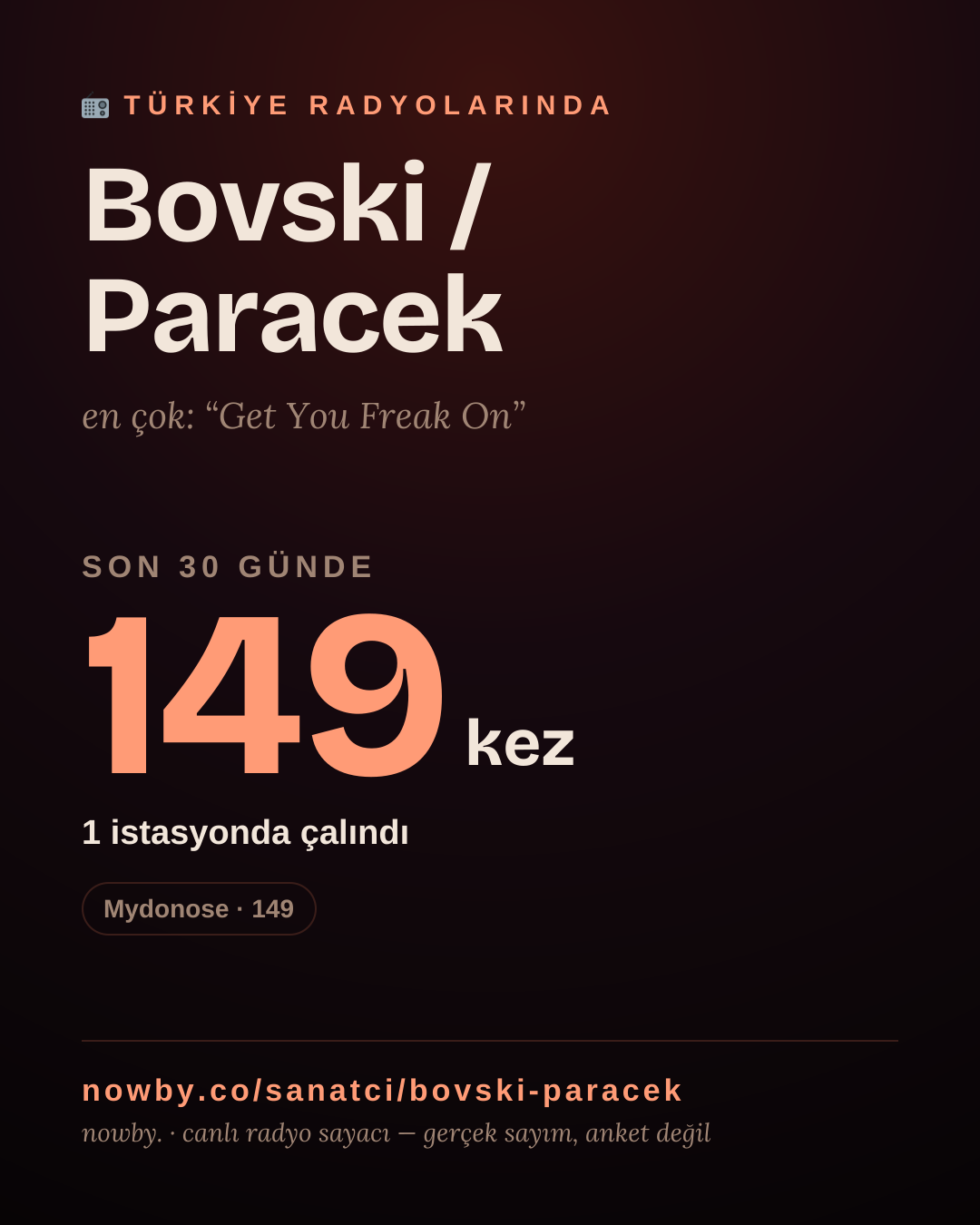 Sanatçısı, menajeri ya da hayranı mısın? Bunu paylaş.