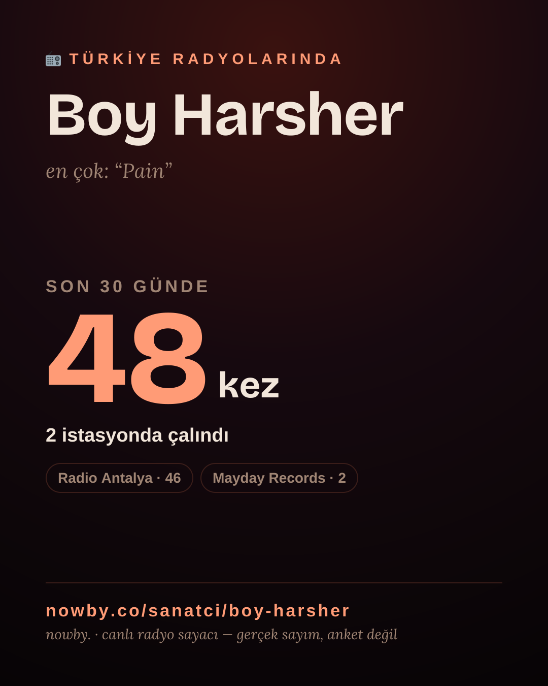 Sanatçısı, menajeri ya da hayranı mısın? Bunu paylaş.