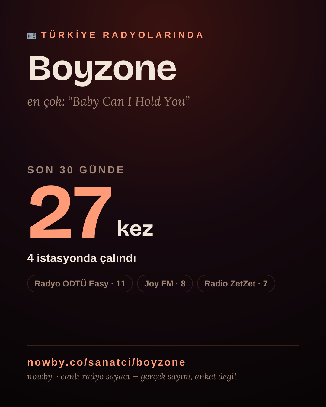Sanatçısı, menajeri ya da hayranı mısın? Bunu paylaş.