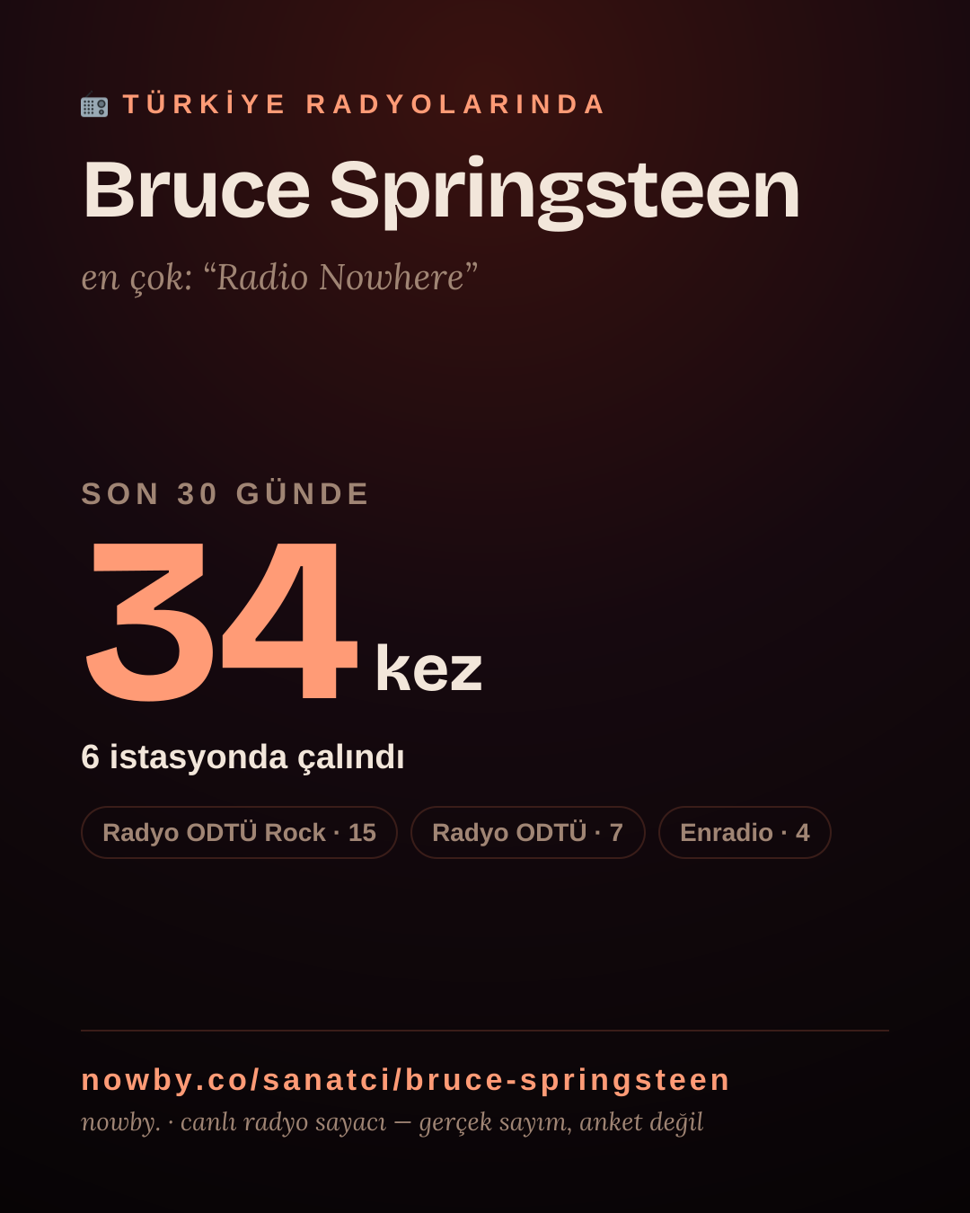Sanatçısı, menajeri ya da hayranı mısın? Bunu paylaş.