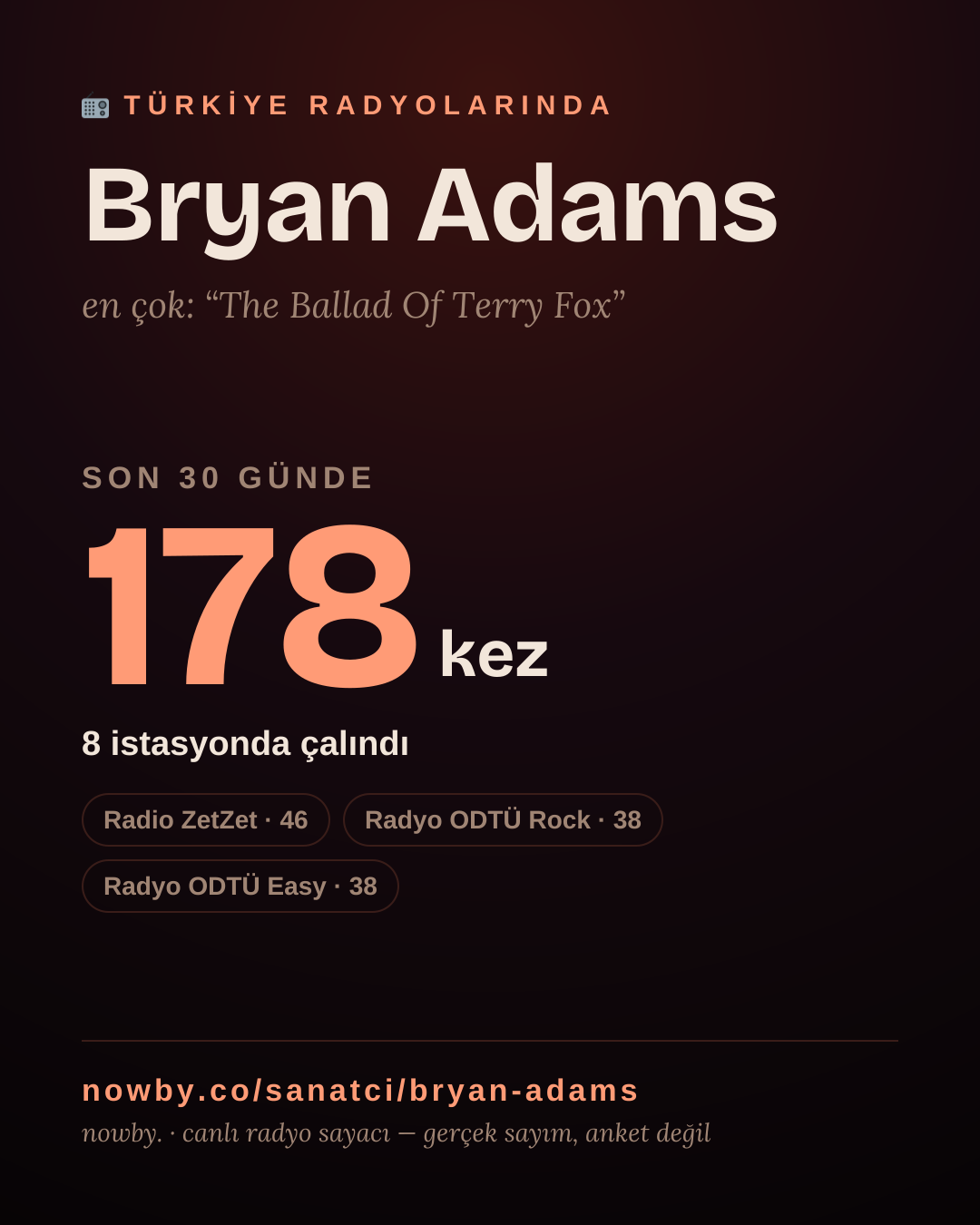Sanatçısı, menajeri ya da hayranı mısın? Bunu paylaş.
