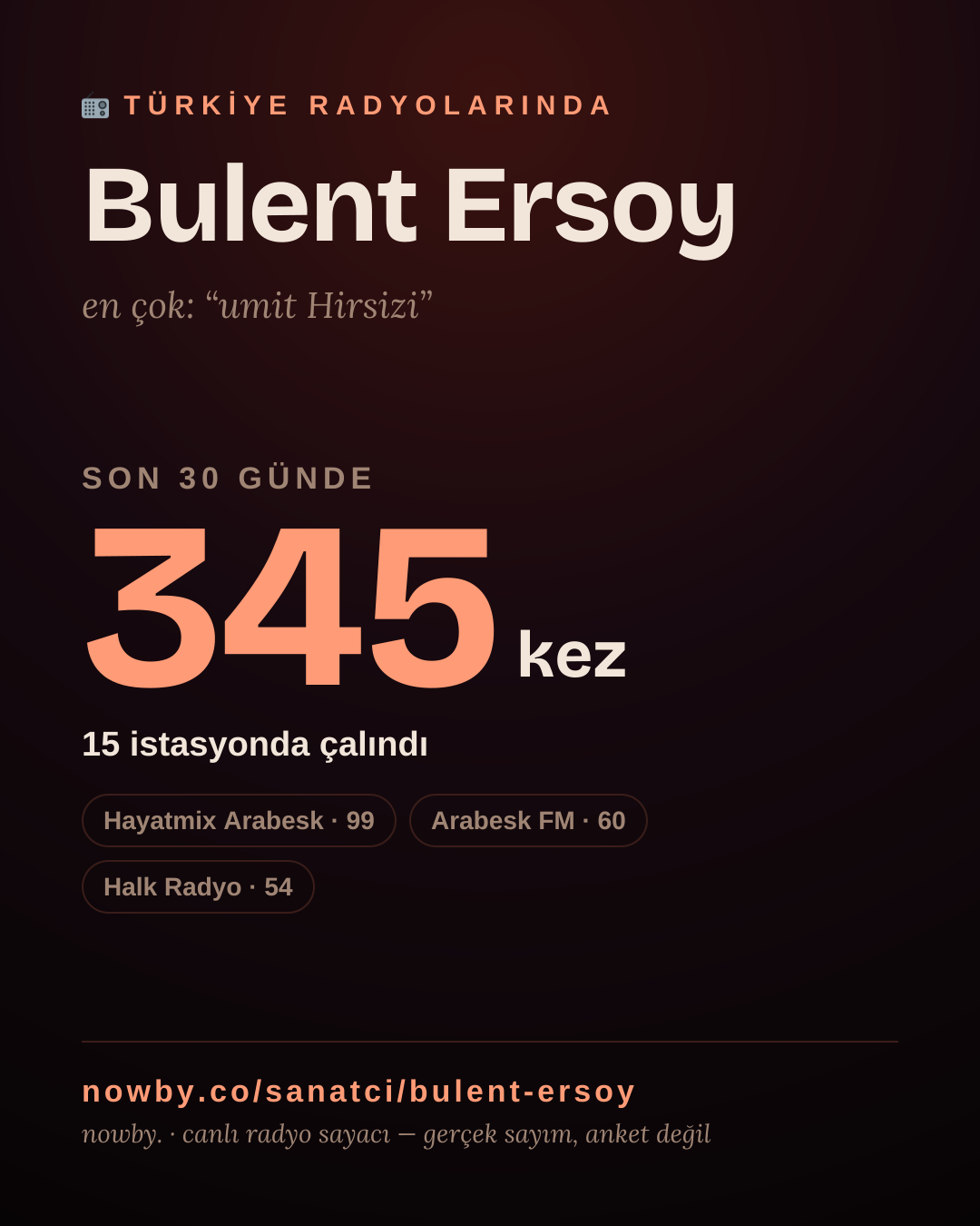 Sanatçısı, menajeri ya da hayranı mısın? Bunu paylaş.